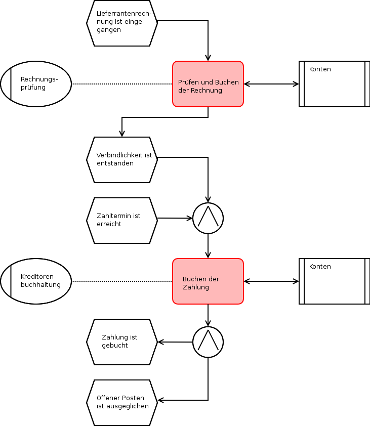 Epk Epc Erstellungs Tool Fur Linux Anwendungssoftware Fachinformatiker De