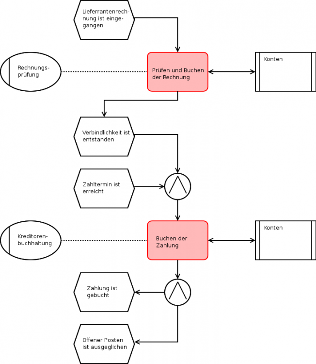 Epk Epc Erstellungs Tool Fur Linux Anwendungssoftware Fachinformatiker De