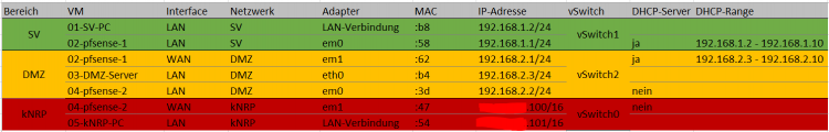 Netzwerkübersicht.PNG