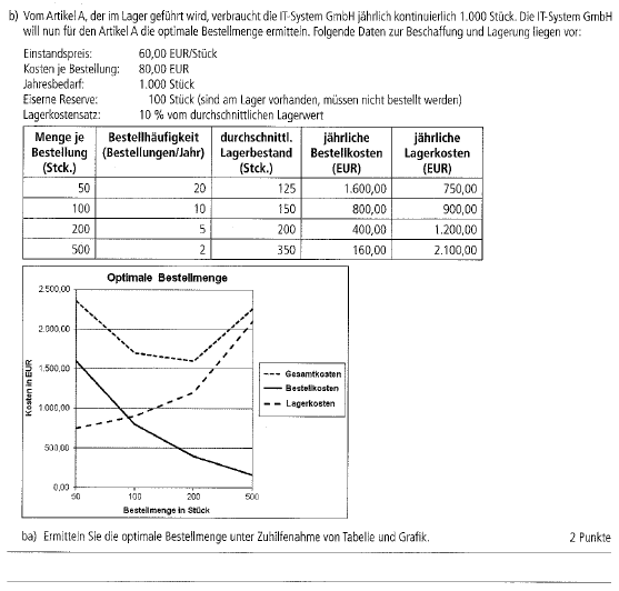 Optimale Bestellmenge Prufungsaufgaben Und Losungen Fachinformatiker De