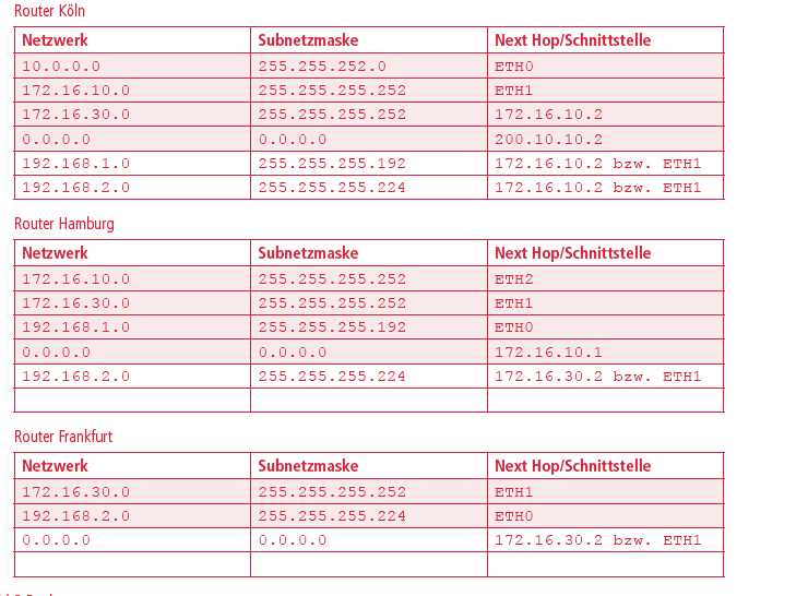 Routing_Loesung.PNG