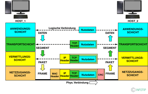 ABB_2611_01_06_TCP_IP.gif