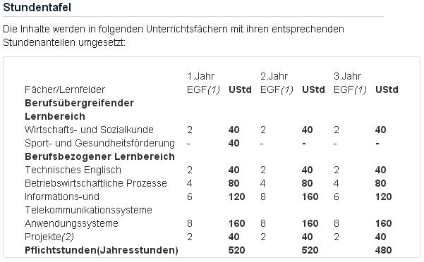 161213-OSZIMT-Stundenplan.JPG