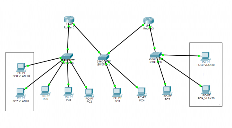 VLAN.png