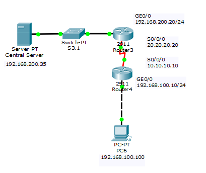 58ef83afc685d_CiscoPacketTracerWebservervia2Router.png.e44ceaae84806470fed6f9f153ea2953.png