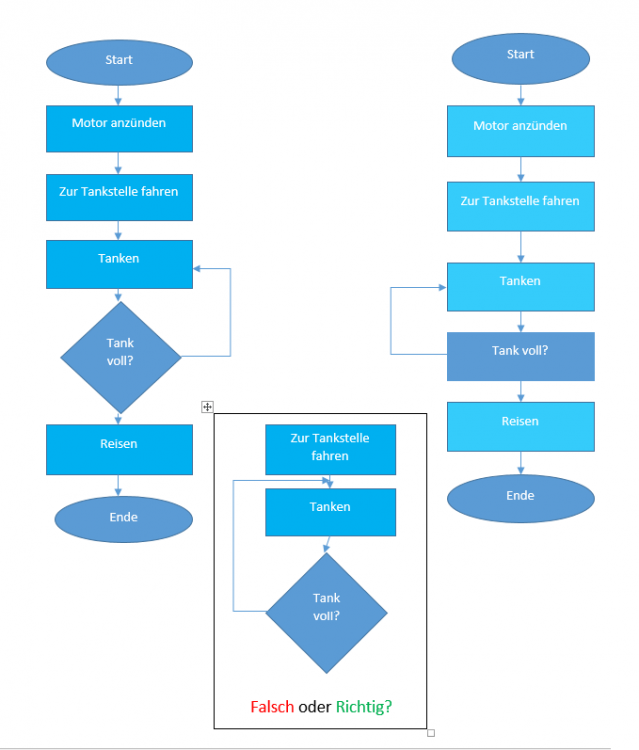 Flussdiagram.png