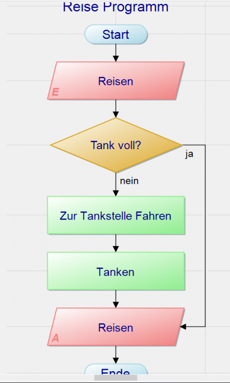 FlussdiagrammKorrigiert.png