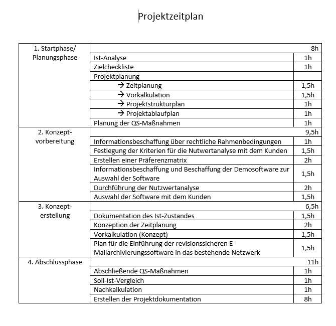 1739141541_2018-10-1814_59_27-Projektzeitplan-Word.png.351c580130601241a30ab4c23f67601d.png