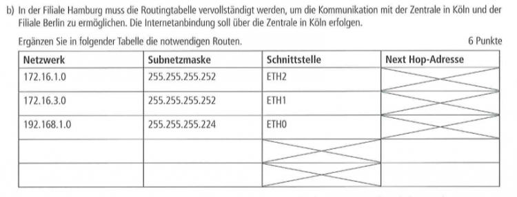 routingtabelle.PNG