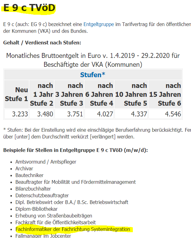 Einstiegsgehalt Nach Ausbildung It Arbeitswelt Fachinformatiker De