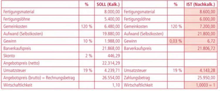 Übung Kalulation2.JPG