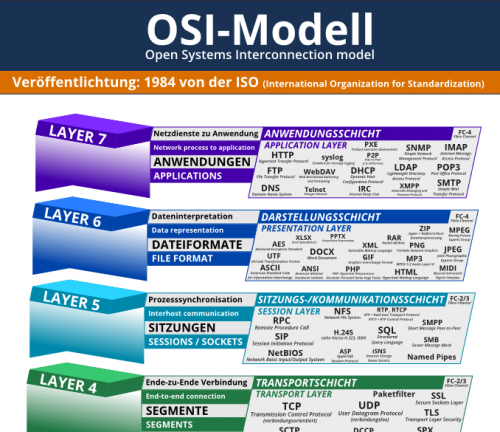 Mehr Informationen zu ""