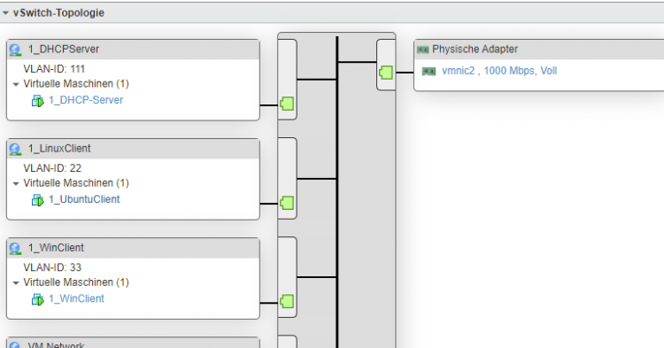 VLANs + Members.PNG