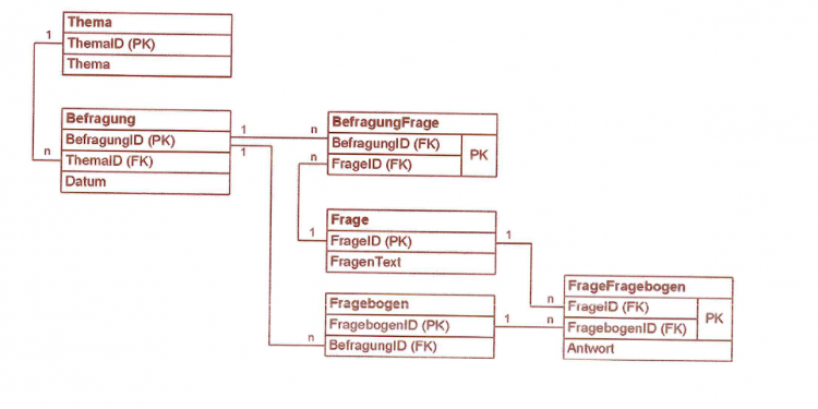 sql-loesung.PNG