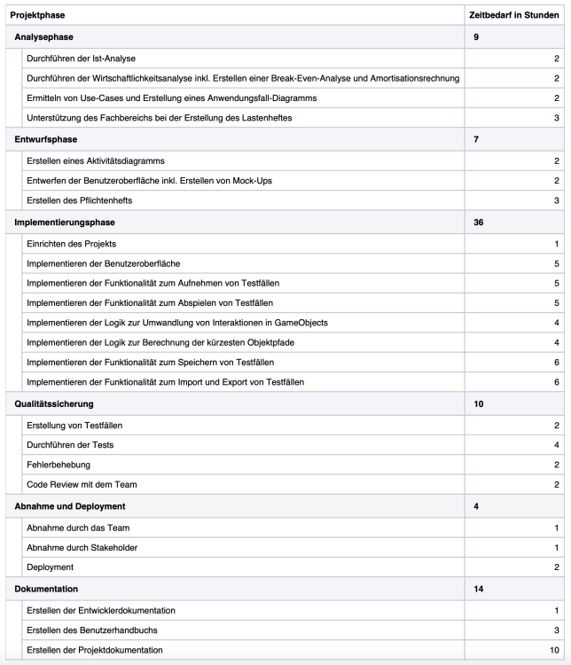 Projektantrag-Zeitplanung.thumb.png.225ec4438fb94c1064b5cb1727daf3e5.png