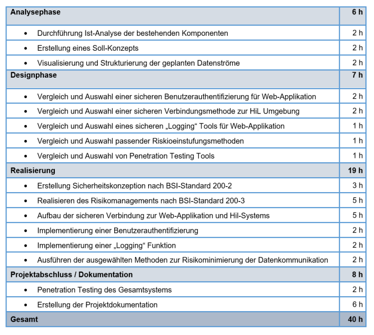 Anlage_Projektantrag.thumb.PNG.815fa0486db69e17752b8655ddffaa14.PNG