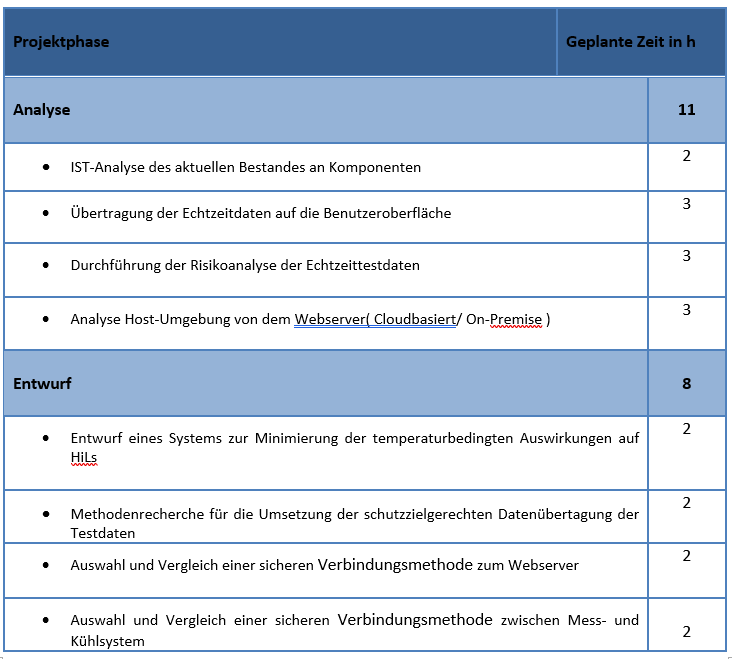 1771322989_2023-01-2716_31_02-Abschlussprojekt.docx-Word.png.03a9a3dc0f6905dc301eee19dc6db3b5.png