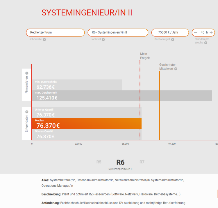 2023-05-18 15_38_33-Systemingenieur_in II - IG Metall — ITK-Entgeltvergleich.png