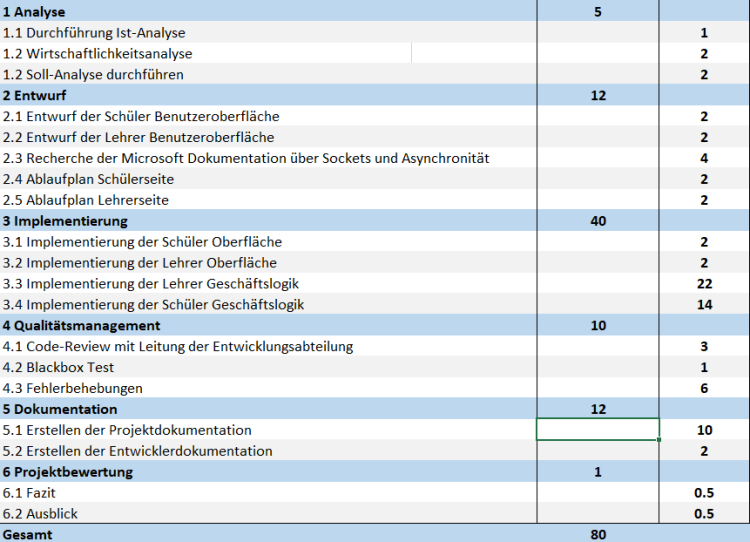 Zeitplanung_Projektantrag.png