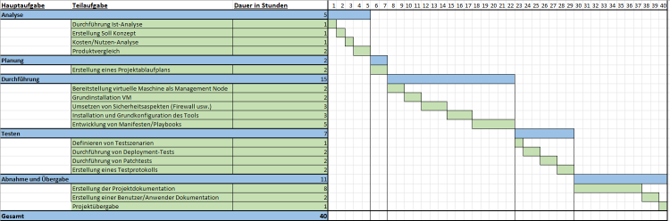 Gantt_Diagramm.png