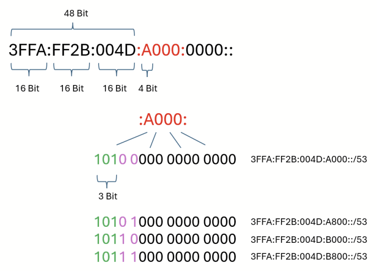 grafik.thumb.png.57a2916988af61b17d3d5a67d7dbe070.png